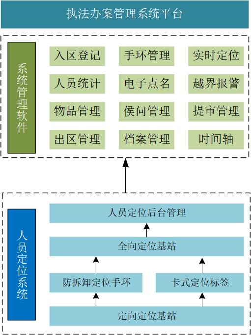 W-执法办案-系统架构.jpg W-执法办案-系统架构.jpg
