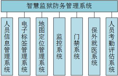 智慧监狱系统组成1.jpg 智慧监狱系统组成1.jpg