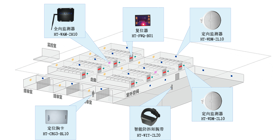 监狱系统示意图1.png 监狱系统示意图1.png