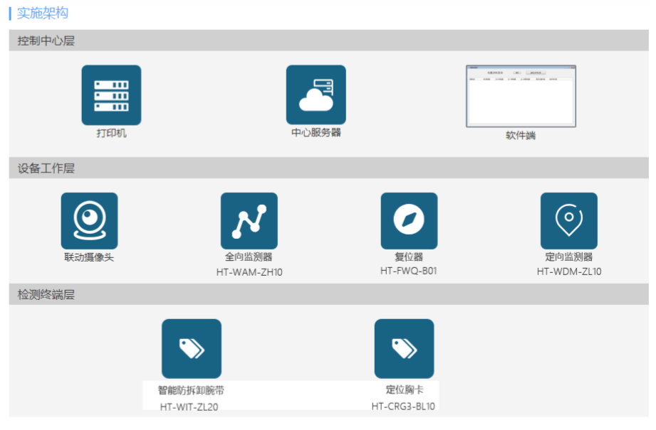 智慧监狱实施架构1.png 智慧监狱实施架构1.png