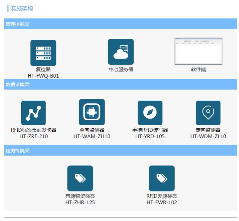 系统实施架构1.jpg 系统实施架构1.jpg