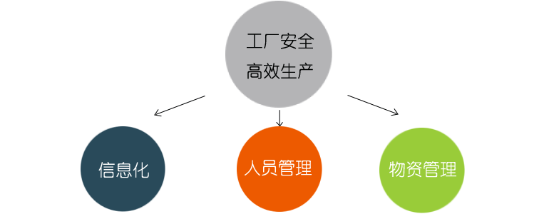 工厂架构.png 工厂架构.png